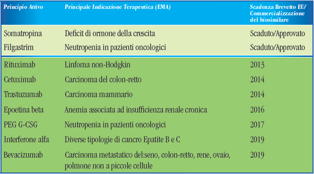 biosimilari-2